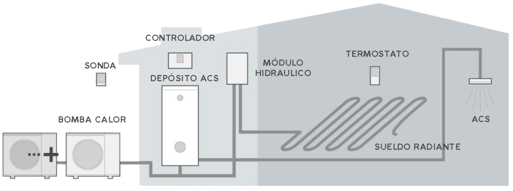 aerotermia acs